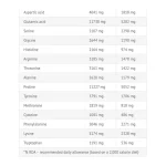 گلد بلند پروتئین وایکینگ فورس | VIKING GOLD BLEND PROTEIN اطلاعات