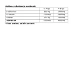 کپسول بی سی ای ای ساکسس نوتریشن | Success Nutrition BCAA Capsules اطلاعات