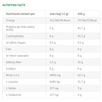 بی سی ای ای وایکینگ 12:1:1 | Viking BCAA 12:1:1 اطلاعات